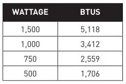 LifeSmart Infrared Heater - wattage & BTUs table