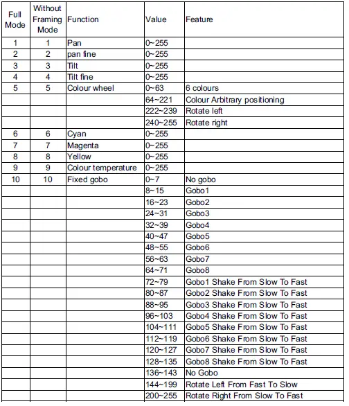 Vader-LCPRO-Profile-High-Power-LED-Moving-Head-FIG-7
