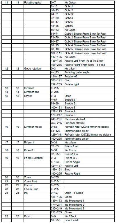 Vader-LCPRO-Profile-High-Power-LED-Moving-Head-FIG-8