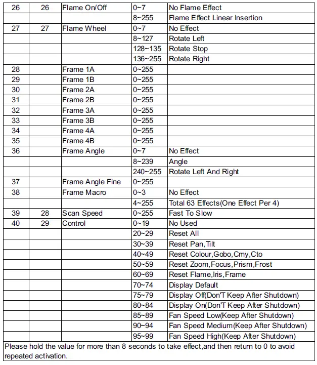 Vader-LCPRO-Profile-High-Power-LED-Moving-Head-FIG-9