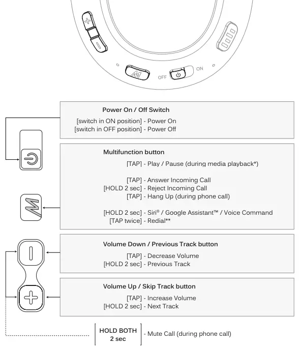 CONTROLS WITH PHONES AND TABLETS