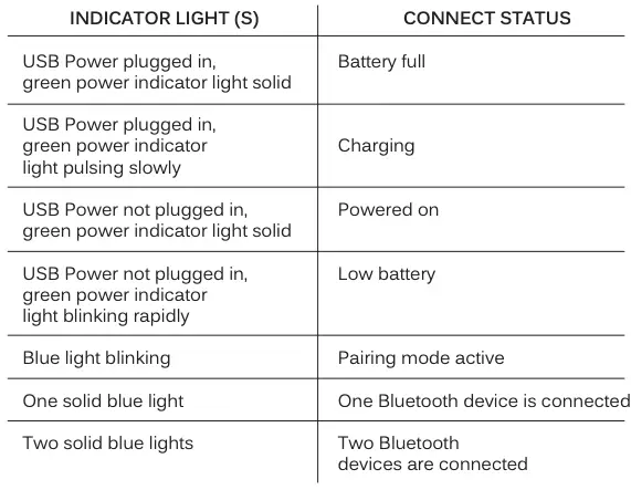 LED INDICATOR LIGHTS