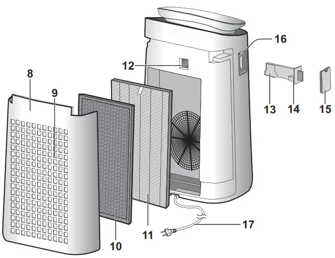 SHARP FP-J80EU Air Purifier With Humidifying Function - BACK