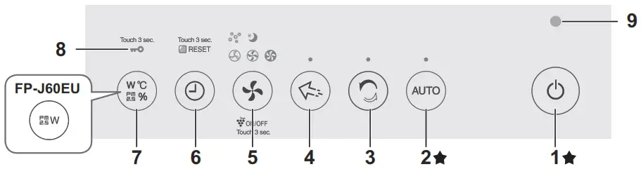 SHARP FP-J80EU Air Purifier With Humidifying Function - OPERATION PANEL
