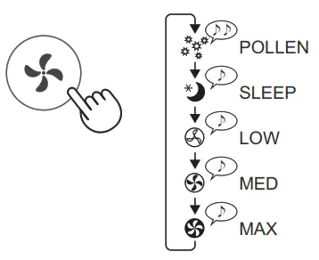 SHARP FP-J80EU Air Purifier With Humidifying Function - SELECTING MODE