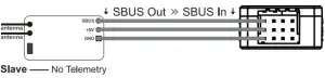 SBUS IN & OUT