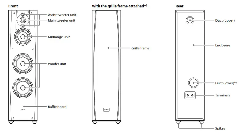Index to speaker parts