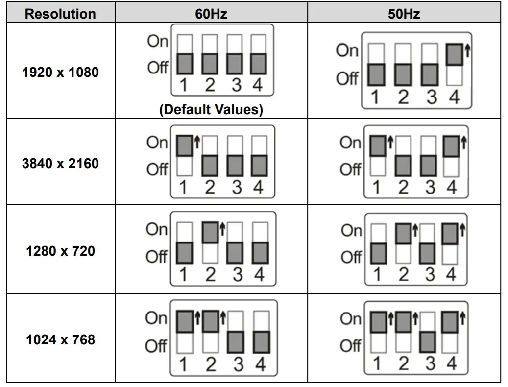 Lumens DC172 4K Document Camera -figure 15