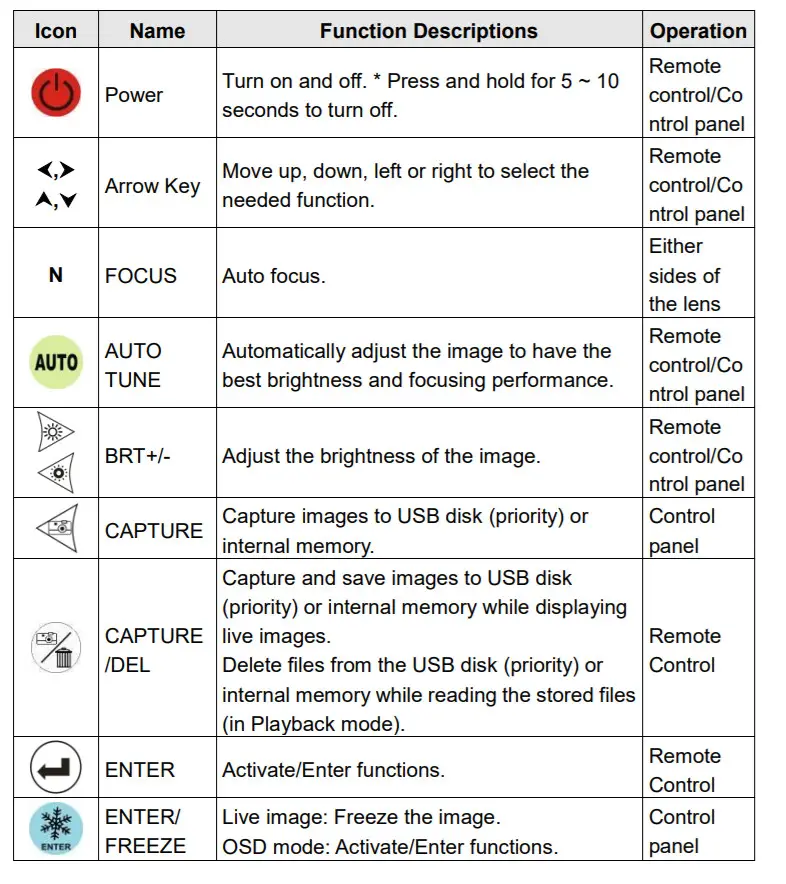 Lumens DC172 4K Document Camera -figure 7