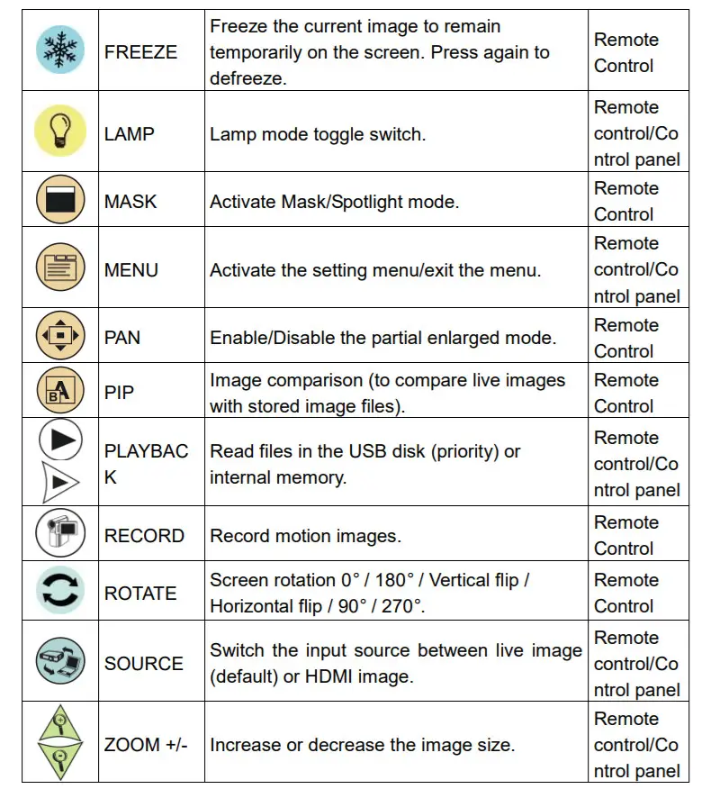 Lumens DC172 4K Document Camera -figure 8