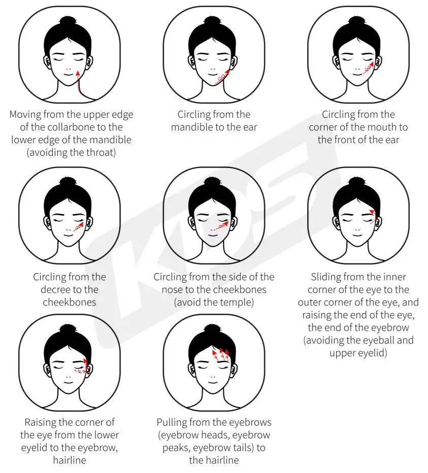 inFace MS6000 RF Beauty Instruments -FIGURE 3