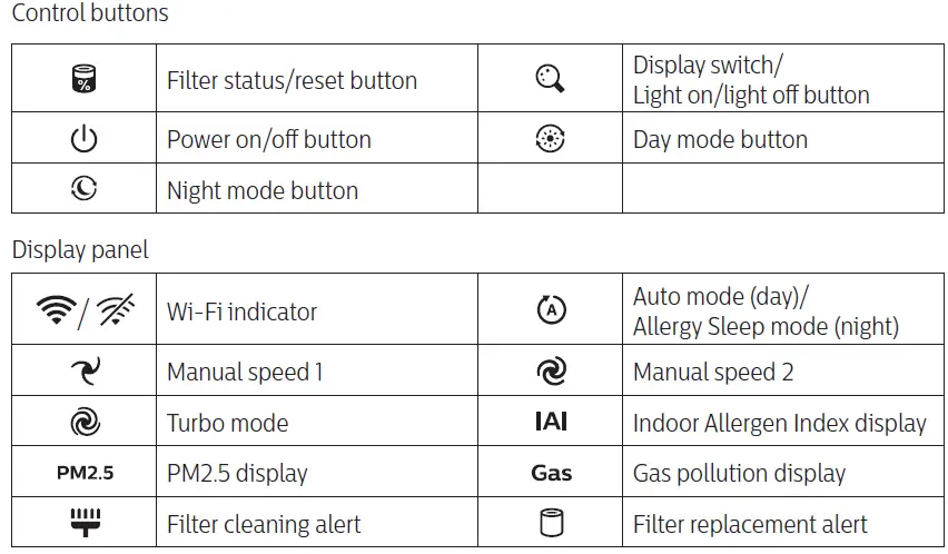 Controls overview