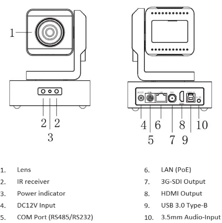 BZBGEAR BG-VPTZ Series Live Streaming PTZ Camera parts of name