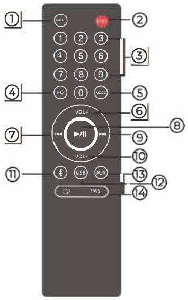 aiwa RS-X 40 Diviner Play - Product Overview 1