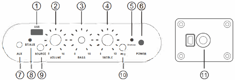 aiwa RS-X 40 Diviner Play - Product Overview