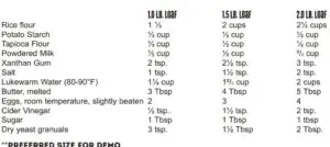 BASIC WHITE GLUTEN-FREE BREAD