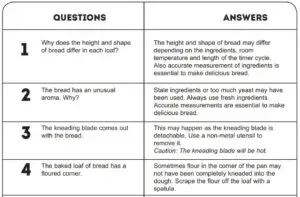 BEFORE CALLING FOR SERVICE FIG 1