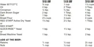CINNAMON RAISIN NUT BREAD