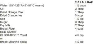 CRANBERRY ORANGE BREAD