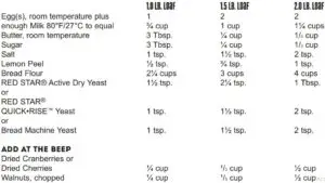 CRANBERRY WALNUT BREAD