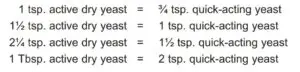 Conversion Chart for Quick-Acting Yeast