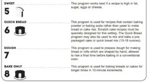 PROGRAM SELECTION FIG 2