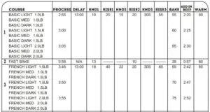 PROGRAM SPECIFICATIONS CHART 1