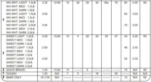 PROGRAM SPECIFICATIONS CHART 2