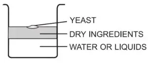 PROGRAMMING THE BREAD MAKER FIG 3