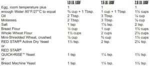 SHREDDED WHEAT BREAD