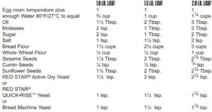 SUNFLOWER AND SESAME SEED BREAD