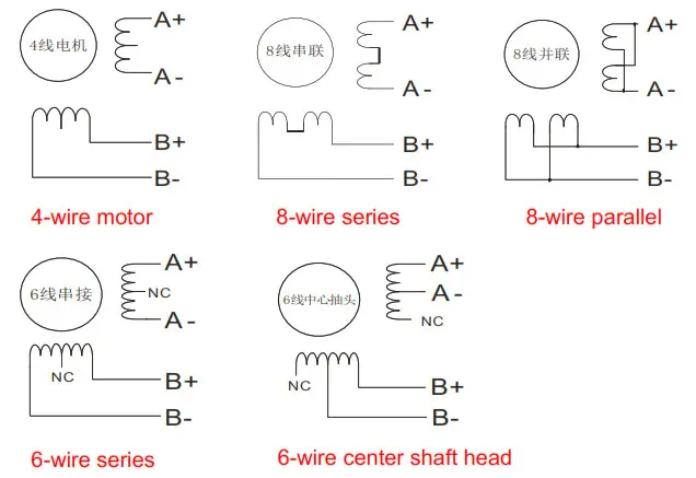 RTELLIGENT R42 Digital Stepper Driver - Motor connection
