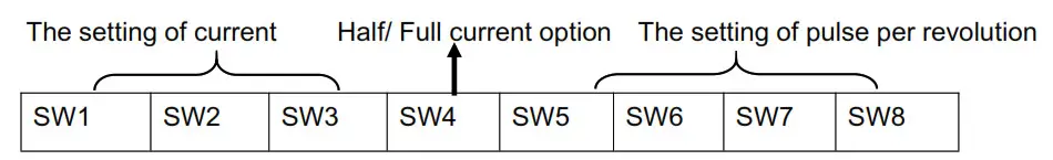 RTELLIGENT R42 Digital Stepper Driver - The setting of DIP switches and operating parameters