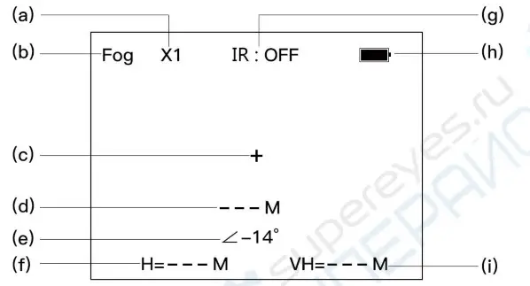 LaserWorks LRNV009 Day and Night Multifunction Laser- Screen Display