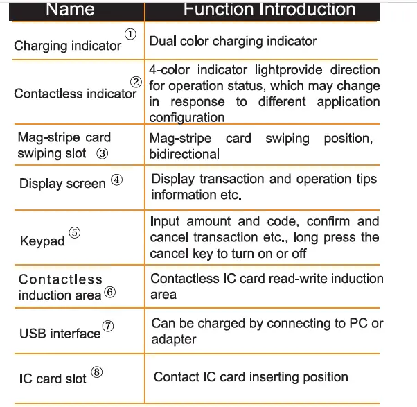 Aisino VM30 mPOS Terminal-4