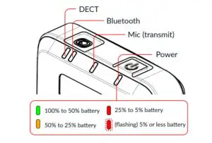 Sonetics Apex Connect - figure 2