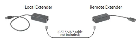 icron USB 1.1 RV1850 1-Port USB 1.1 85m Cat 5e67 Extender System featured 1