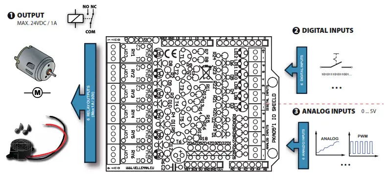 WHADDA KA05 Expansion Module - CONNECTION DIAGRAM