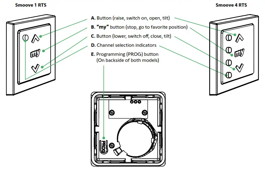 sOmfy Smoove Origin 4 RTS White Frame 4 Channel Wall Transmitter