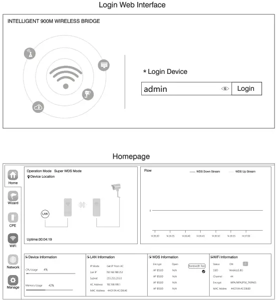 International Communications ARC51 4WAP 11ac Outdoor Bridge - fig 01