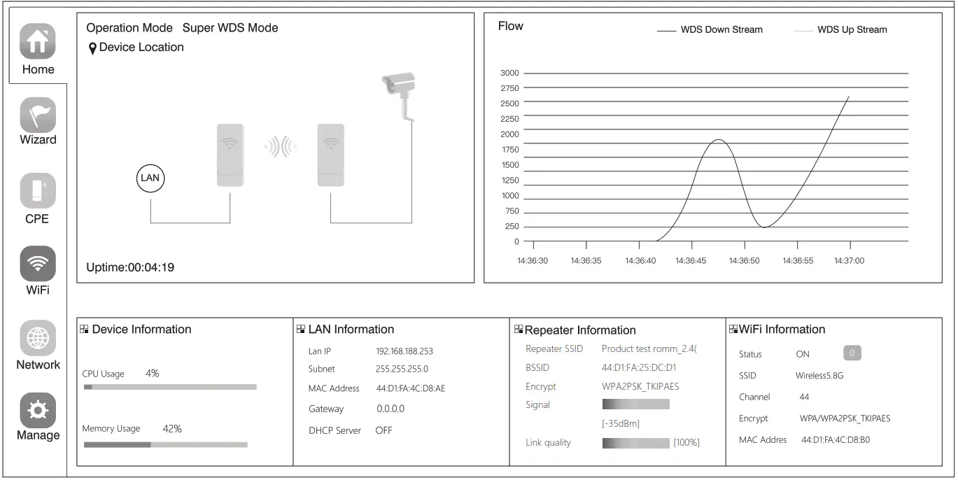 International Communications ARC51 4WAP 11ac Outdoor Bridge - fig 11