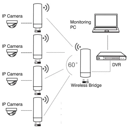 International Communications ARC51 4WAP 11ac Outdoor Bridge - fig