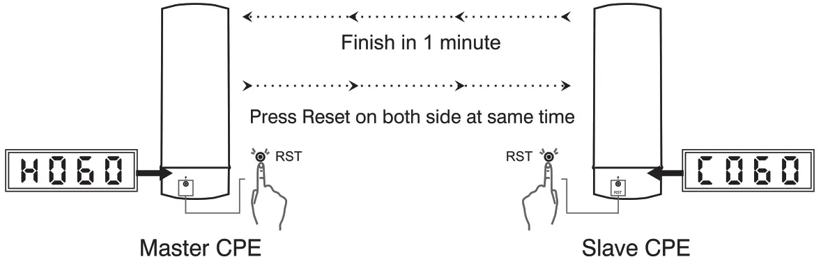 International Communications ARC51 4WAP 11ac Outdoor Bridge - fig4