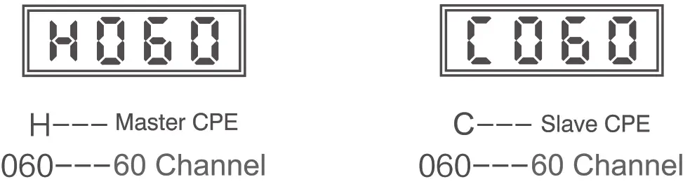 International Communications ARC51 4WAP 11ac Outdoor Bridge - time 2