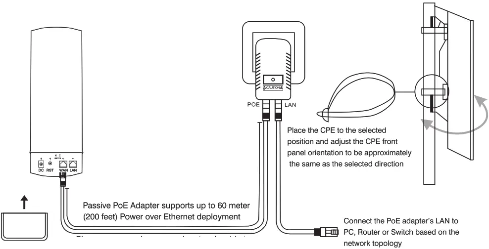 International Communications ARC51 4WAP 11ac Outdoor Bridge.