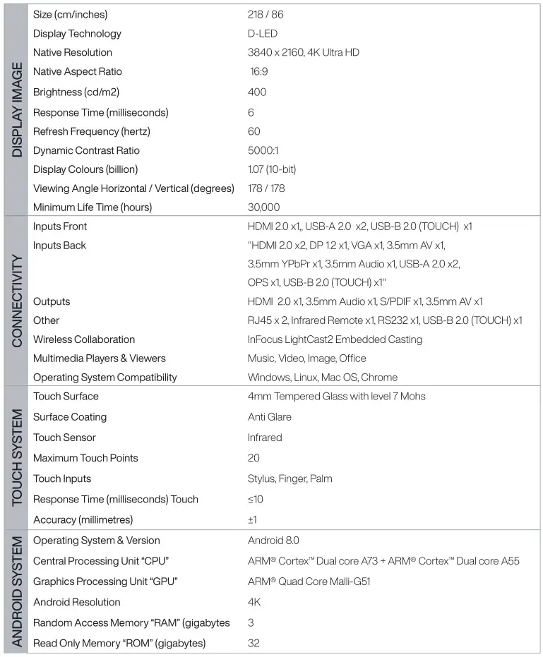 inFocus JTouch INF8600 - 86” Interactive Display - Specifications 1