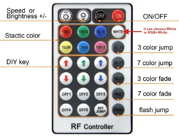 LED LIGHT HUT QJ-FB32RGBWRFDMX 32W RGBW Fiber Light Optics 5