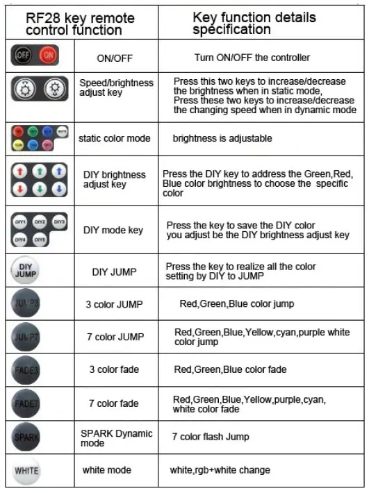 LED LIGHT HUT QJ-FB32RGBWRFDMX 32W RGBW Fiber Light Optics 6