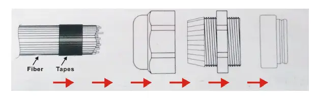 LED LIGHT HUT QJ-FB32RGBWRFDMX 32W RGBW Fiber Light Optics 8