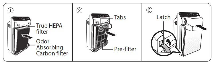 WINIX AZBU330-HWE Zero Air Purifier- Insert New Filters